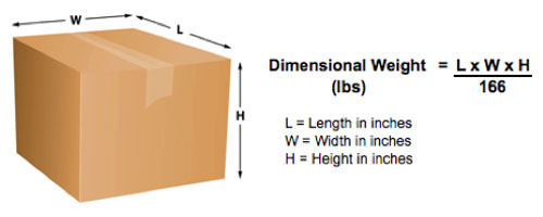 Dimensional Weight Calculation Image